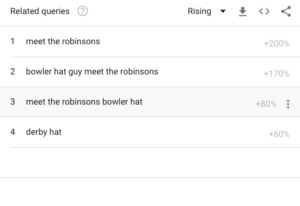 نتائج اتجاهات Google لـ Bowler Hat