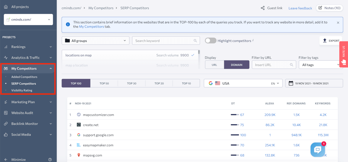 Screenshot che mostra la funzione dei concorrenti SERP in SE Ranking Tracker