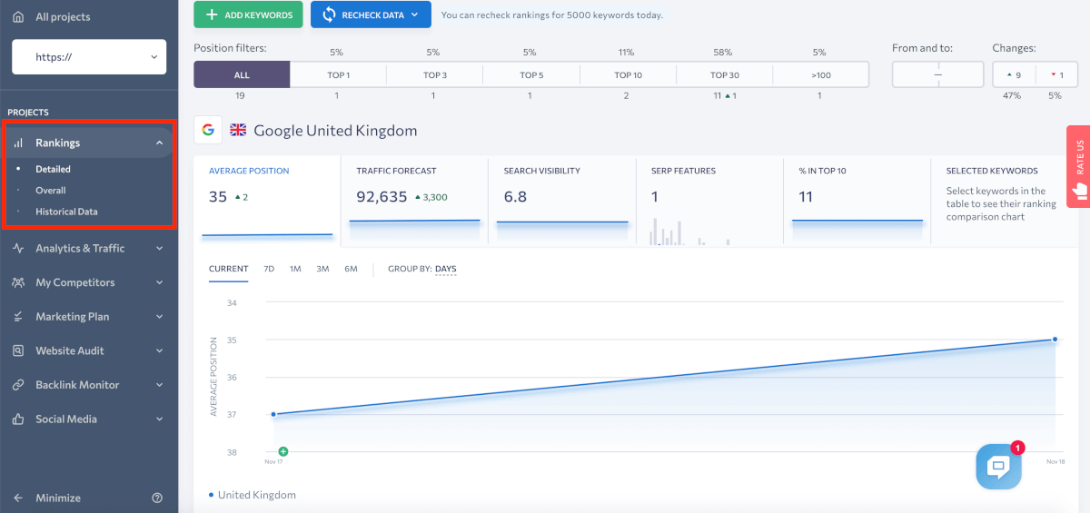 Screenshot della dashboard di SE Ranking Tracker
