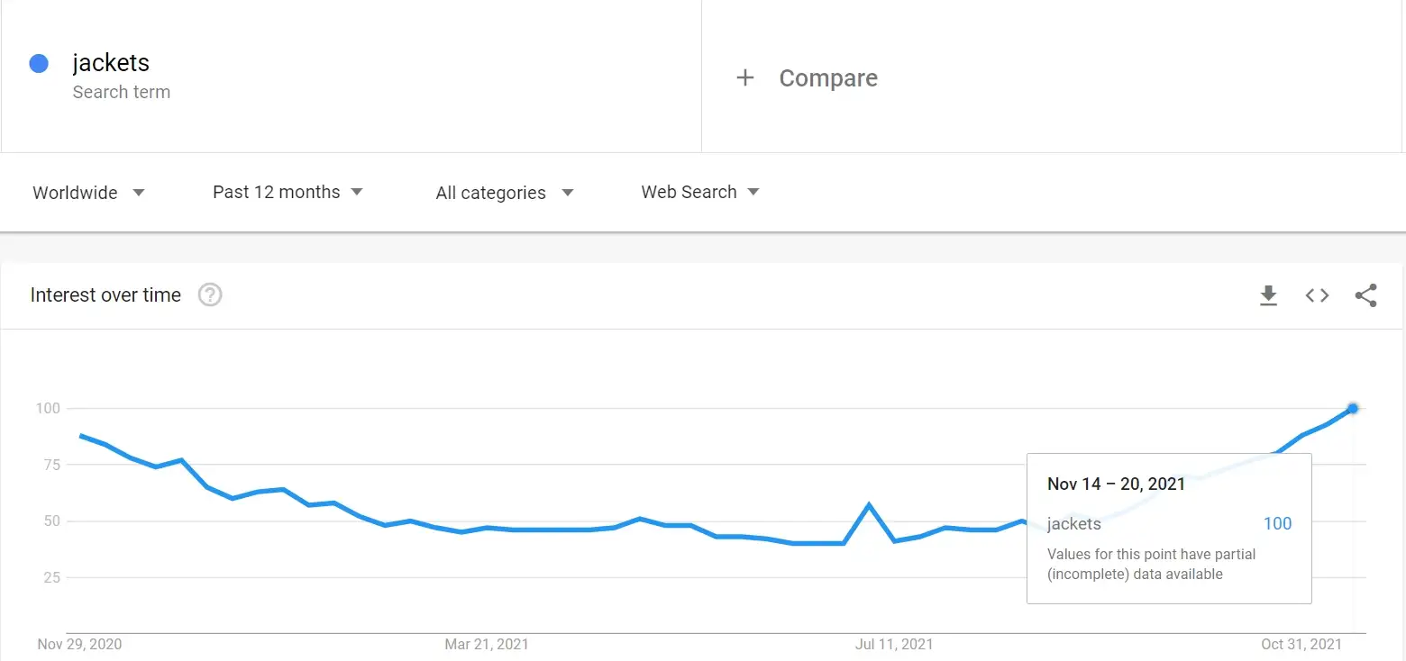 Google 트렌드 사용 방법 - 키워드 트렌드 모니터링