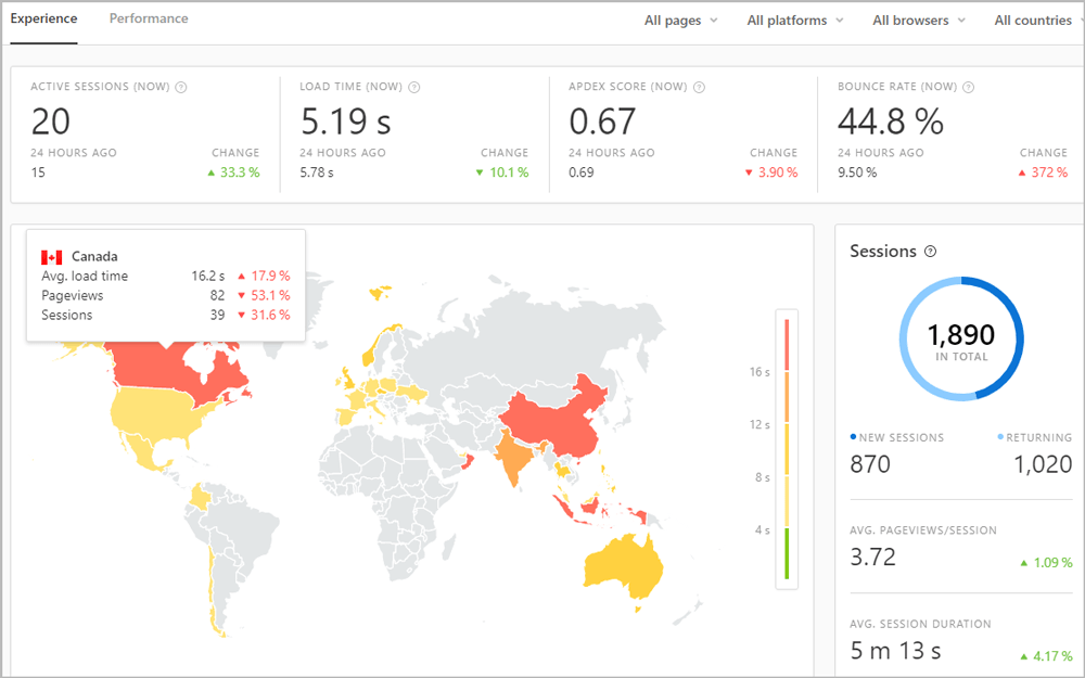 Real User Monitoring com uma ferramenta APM.