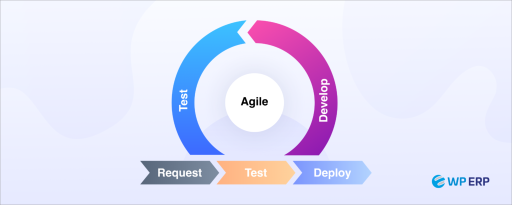 gestion de projet agile