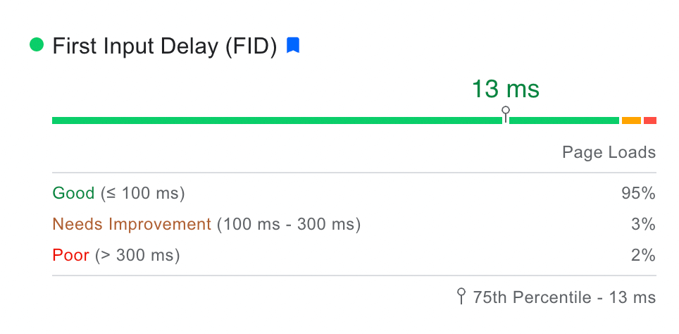 primer retraso de entrada que se muestra en Google PageSpeed