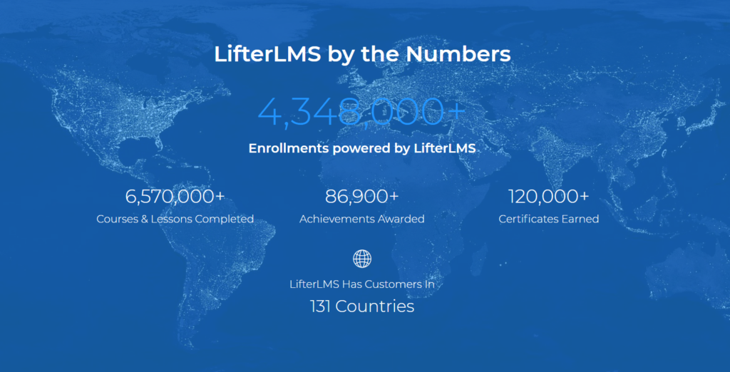 лучшие плагины WordPress LMS