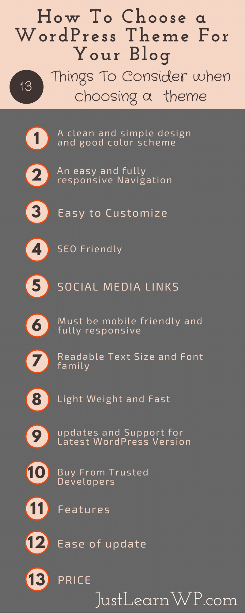 Come scegliere un tema WordPress per il tuo blog - 13 cose da considerare