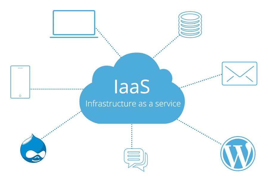 顯示 IaaS 提供的 WordPress 託管和其他服務的圖像