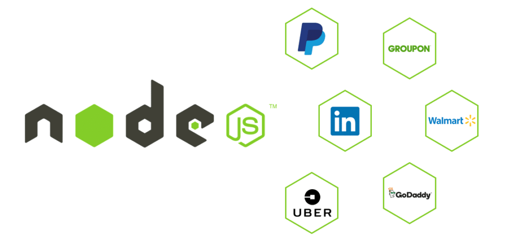 顯示使用 Node.js 的流行公司徽標的圖像，左側是 Node.js 徽標。