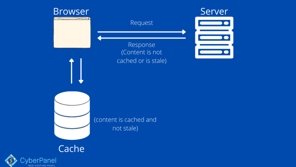 tambahkan header cloudflare yang kedaluwarsa