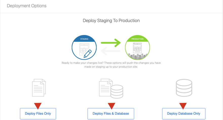 Distribuire il tuo sito di staging WordPress in Bluehost