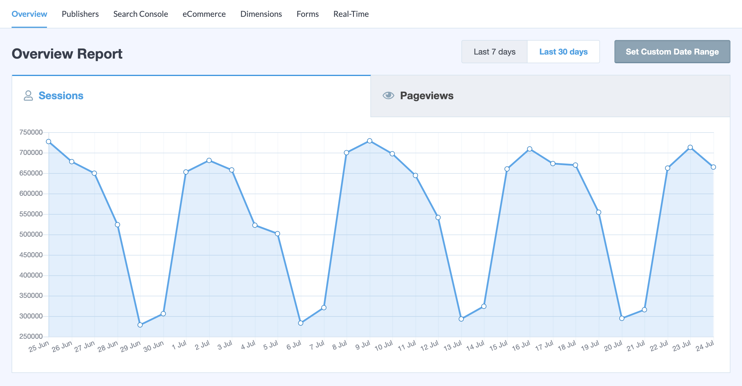 Панель инструментов MonsterInsights.
