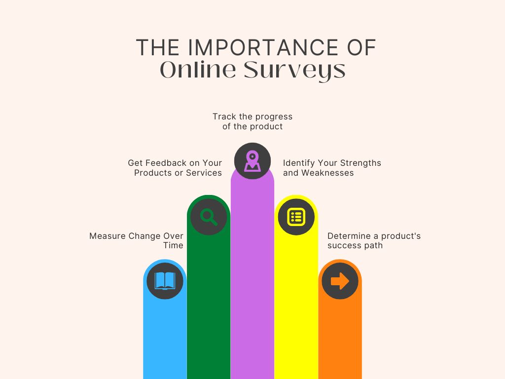 importance-des-sondages-en-ligne-graphique importance-of-online-surveys-graph.jpg