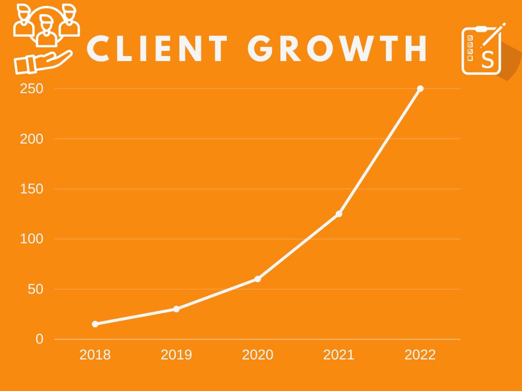 client-croissance-graphique-basé-sur-enquête client-growth-graph-based-on-survey.jpg