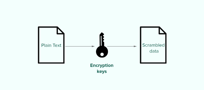 مخطط مفاتيح أمان WordPress WordPress security keys diagram