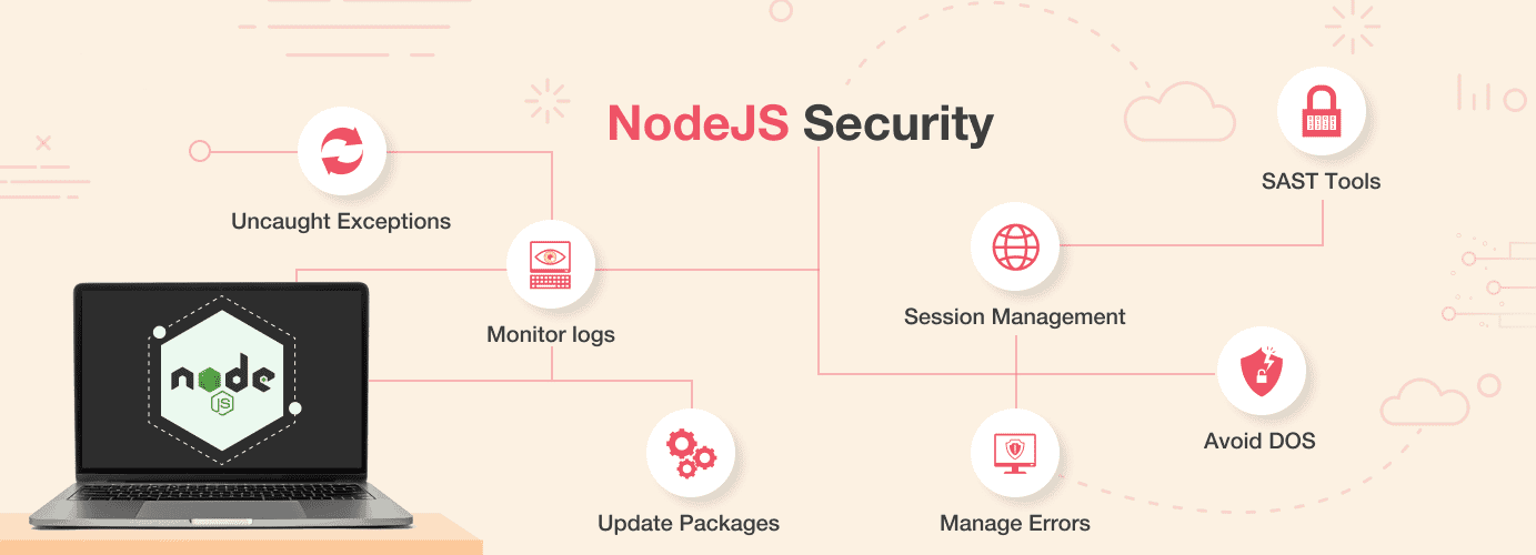 A imagem contém problemas relacionados à segurança do Node, como logs do monitor, atualizações de pacotes, gerenciamento de erros etc.