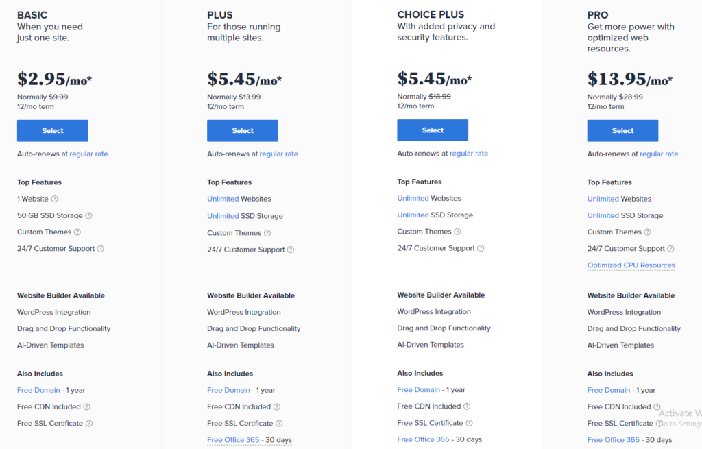 Domaines gratuits via Bluehost