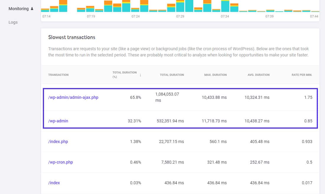 Melacak transaksi WooCommerce yang lambat melalui alat Kinsta APM.