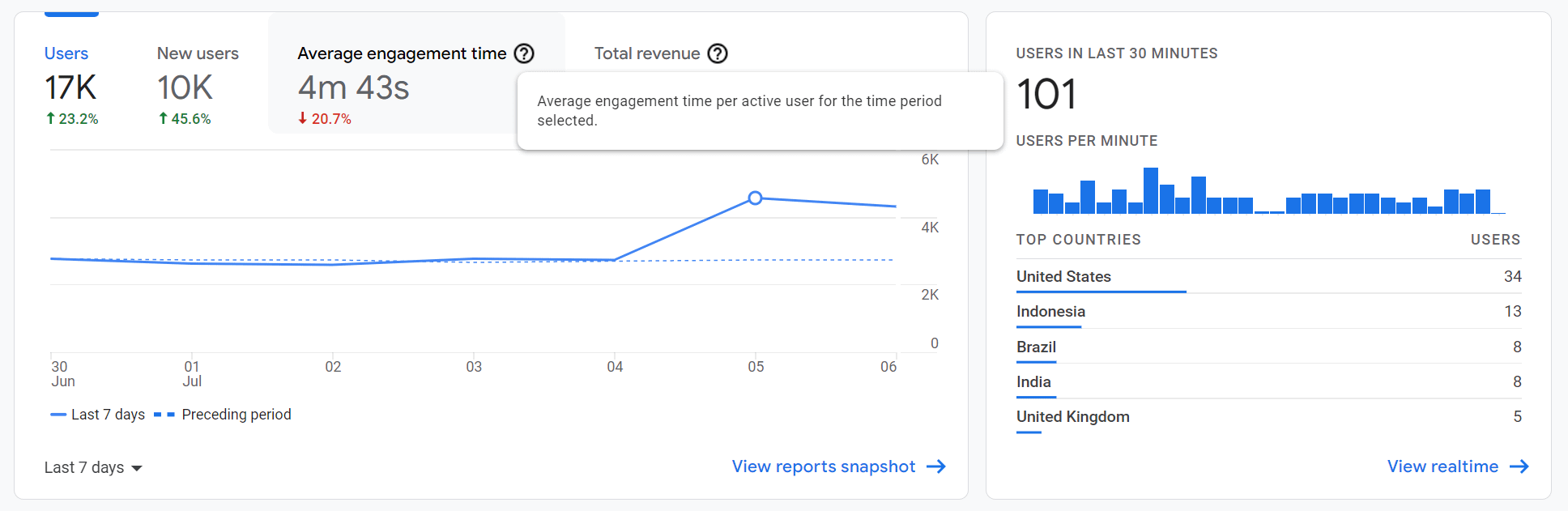 متوسط وقت المشاركة في Google Analytics