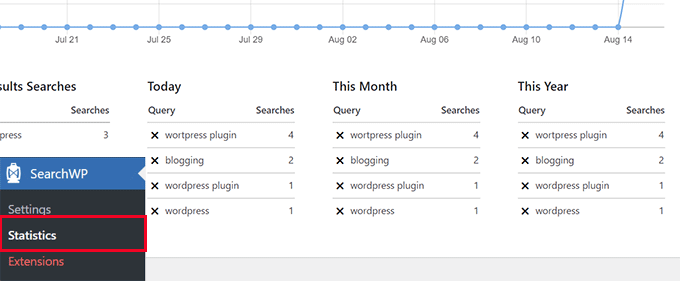 検索統計 Search statistics
