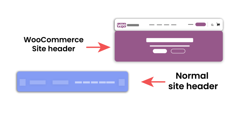 12. WooCommerce 站點標題和普通站點標題有什麼區別 difference between a woocommerce site header and a normal site header