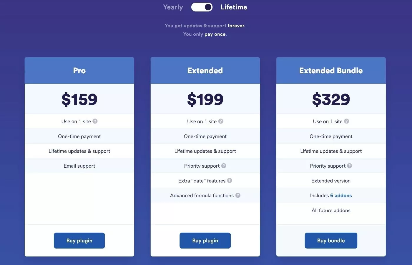 WooCommerce ömür boyu fiyatlandırma için Gelişmiş Ürün Alanları