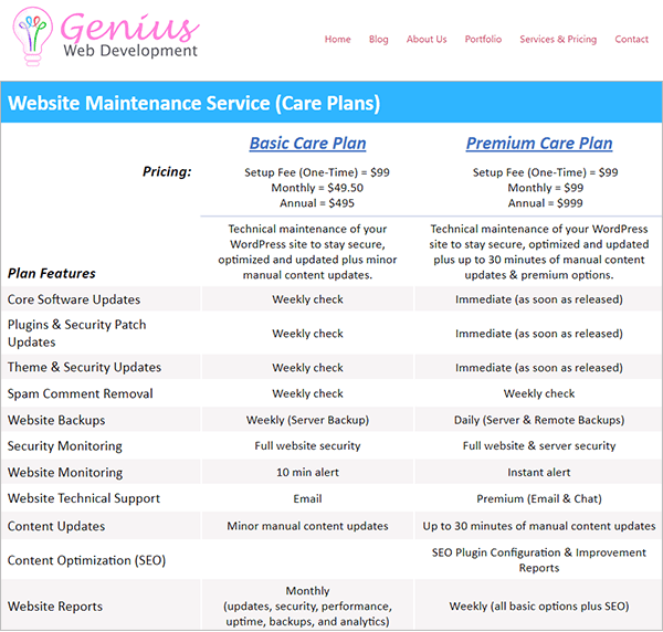 Servizi di manutenzione del sito Web e tabella dei prezzi.