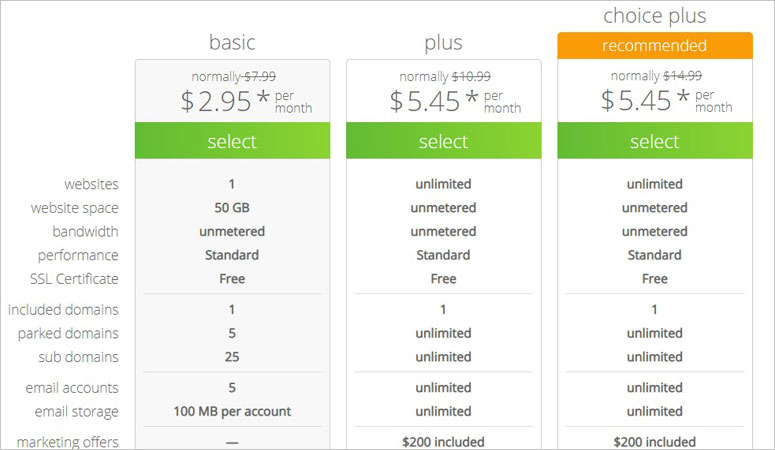 خطط وتسعير Bluehost - IsItWP - كاشف قوالب ووردبريس مجاني Bluehost Pricing and Plans