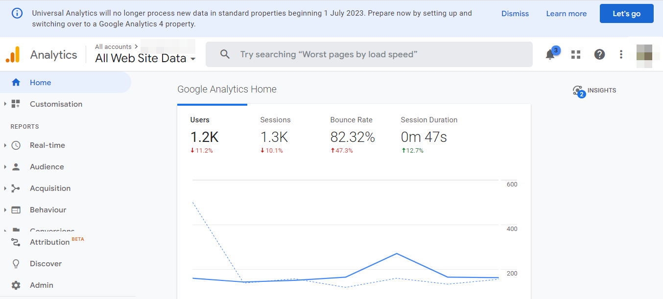 Un tablero de Google Analytics.