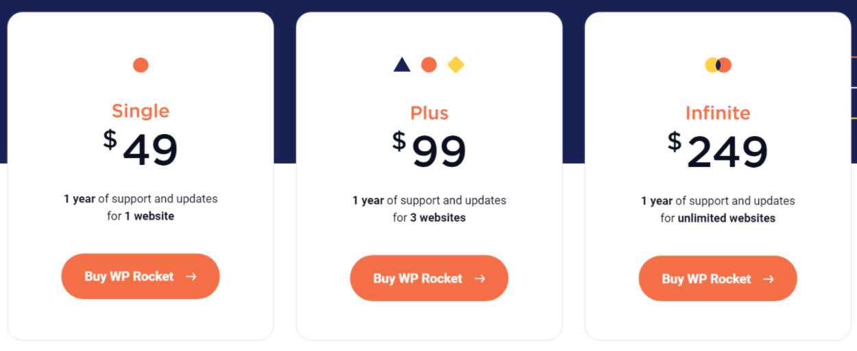 Precios de WP Rocket