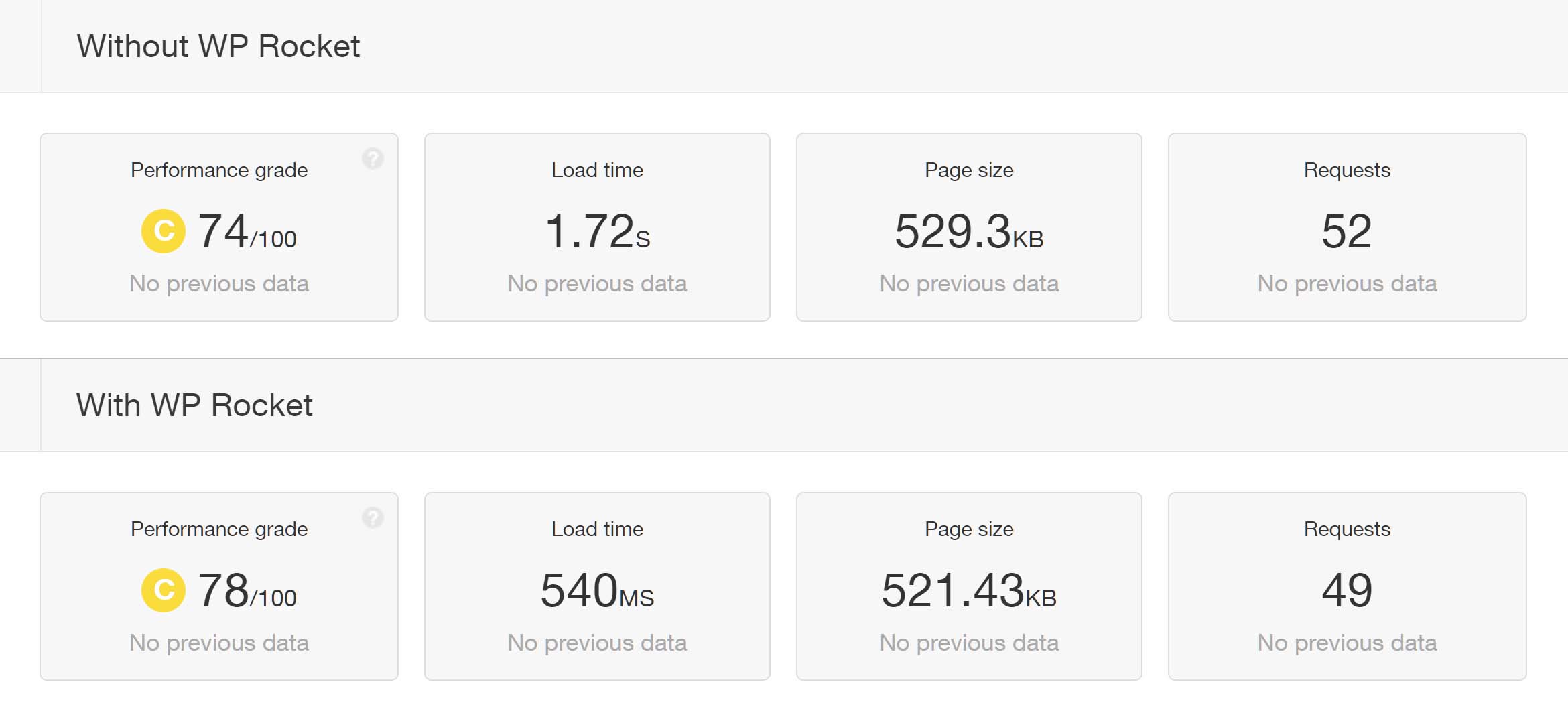Antes y después de los resultados de la prueba WP Rocket