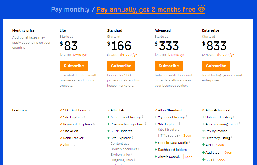 Ahrefs SERP 跟踪工具定價