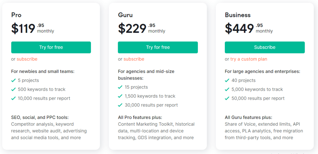 Semrush SERP 跟踪工具定價