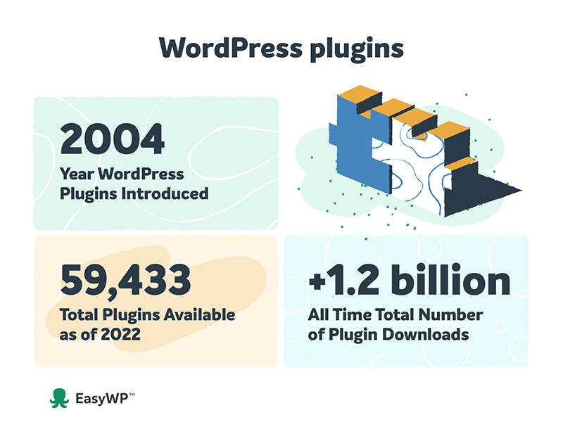 Инфографика с фактами о плагинах WordPress