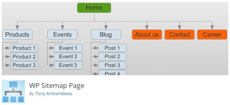 Page Plan du site Wp