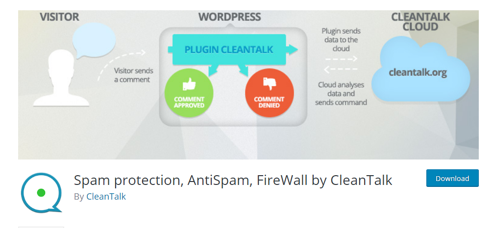 Proteção contra spam, AntiSpam, FireWall por CleanTalk
