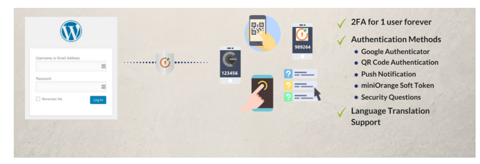 Wtyczka Google Authenticator od miniOrange