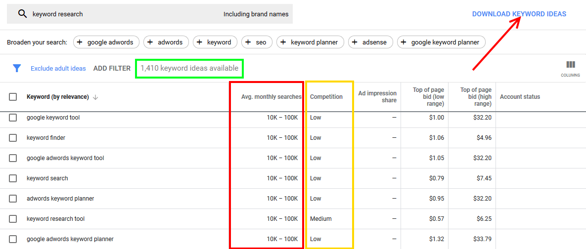 Perencana Kata Kunci Google Temukan Unduh