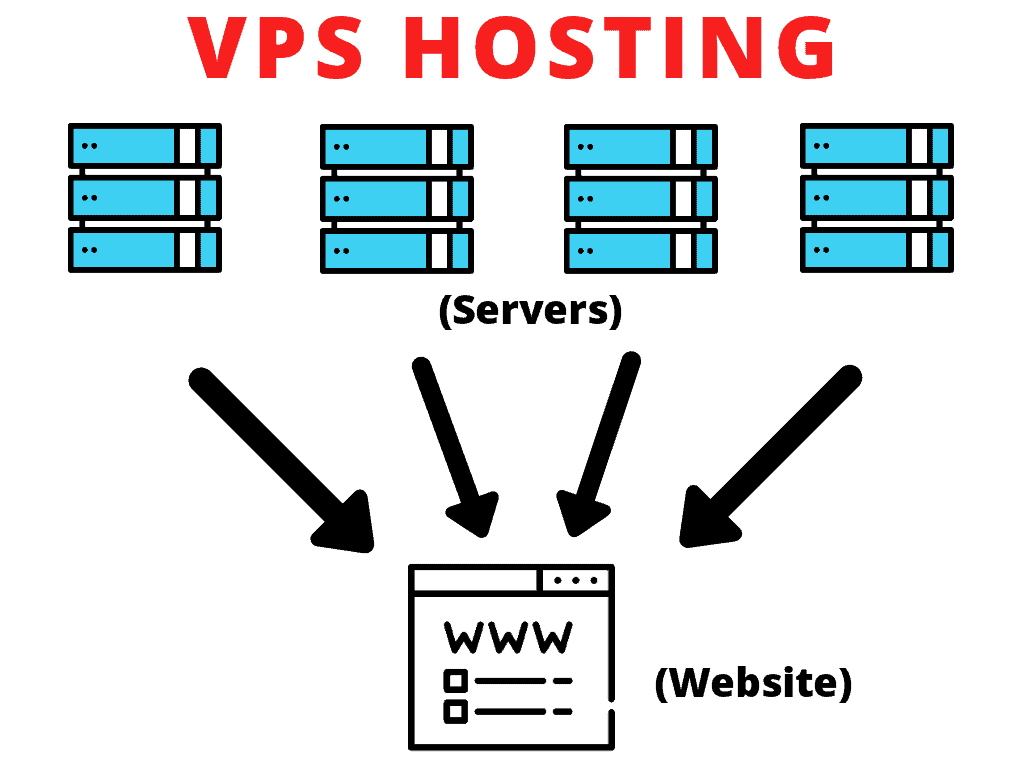 vps託管