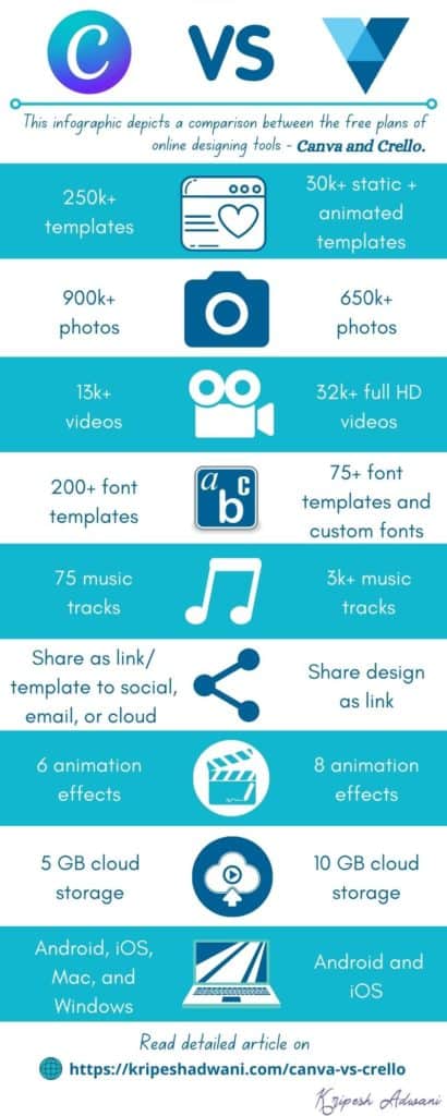 Canva Free против VistaCreate