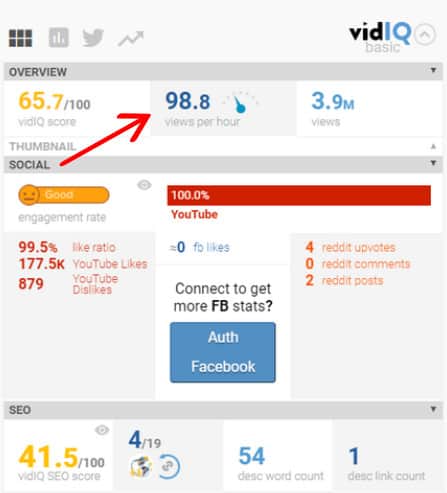 Vizualizări VidIQ pe oră