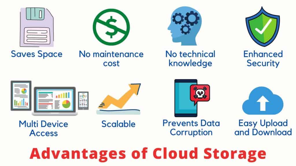 Avantajele stocării în cloud