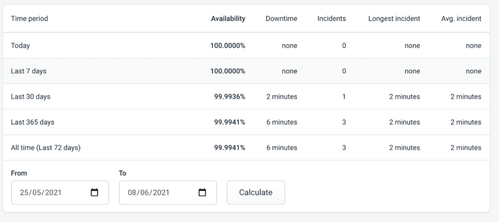 bluehost-Verfügbarkeit