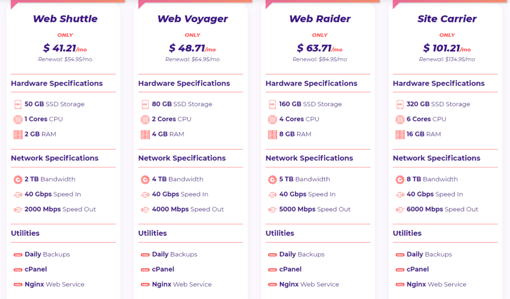 HostArmada VPS-Hosting-Pläne