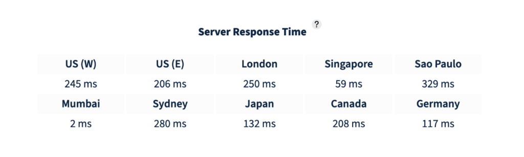 Antwort des HostArmada-Servers (Speed Reaper)