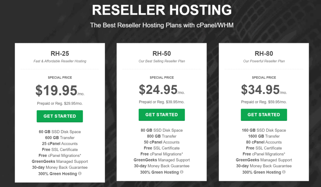 Precio de alojamiento para revendedores de GreenGeeks