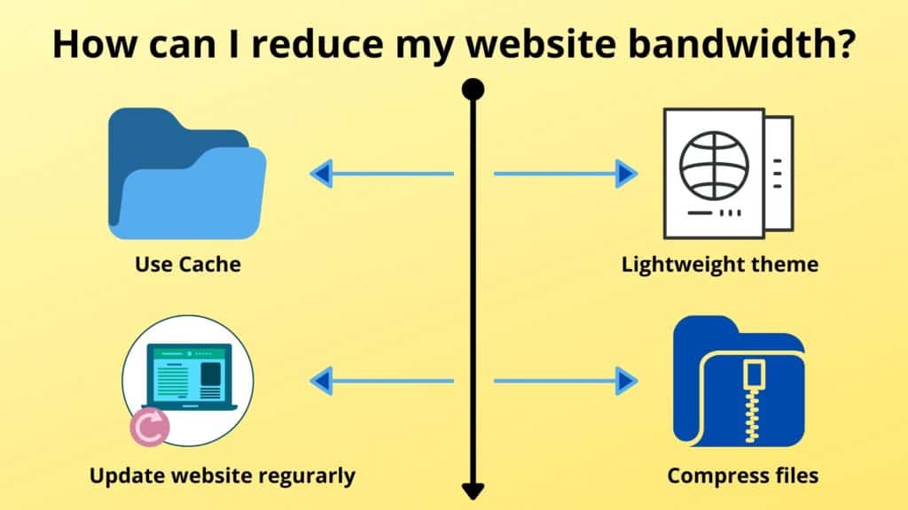 Web Sitemin Bant Genişliğini Nasıl Azaltabilirim