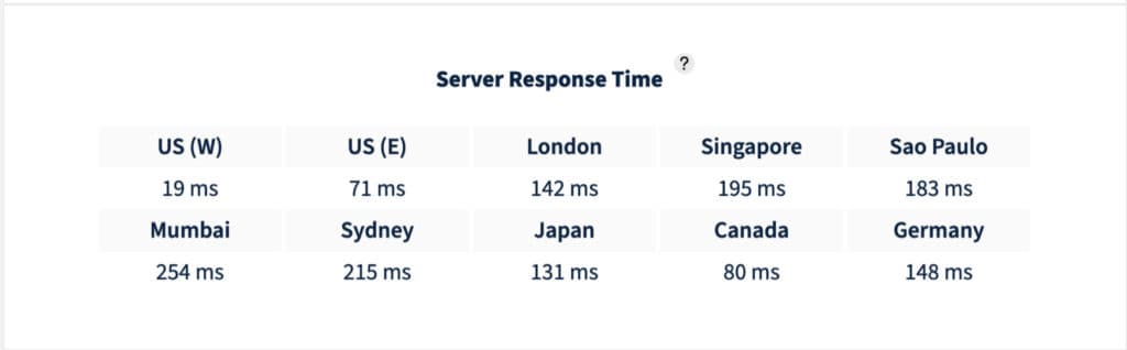 Namecheap SRT