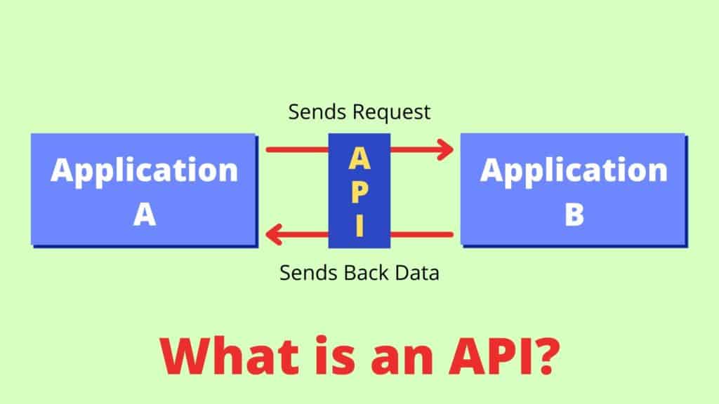 API nedir