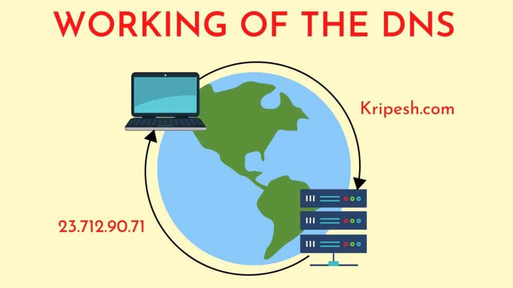 Kerja DNS