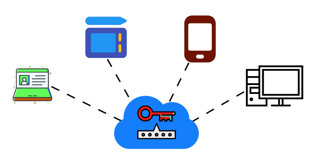 manageri de parole bazați pe cloud