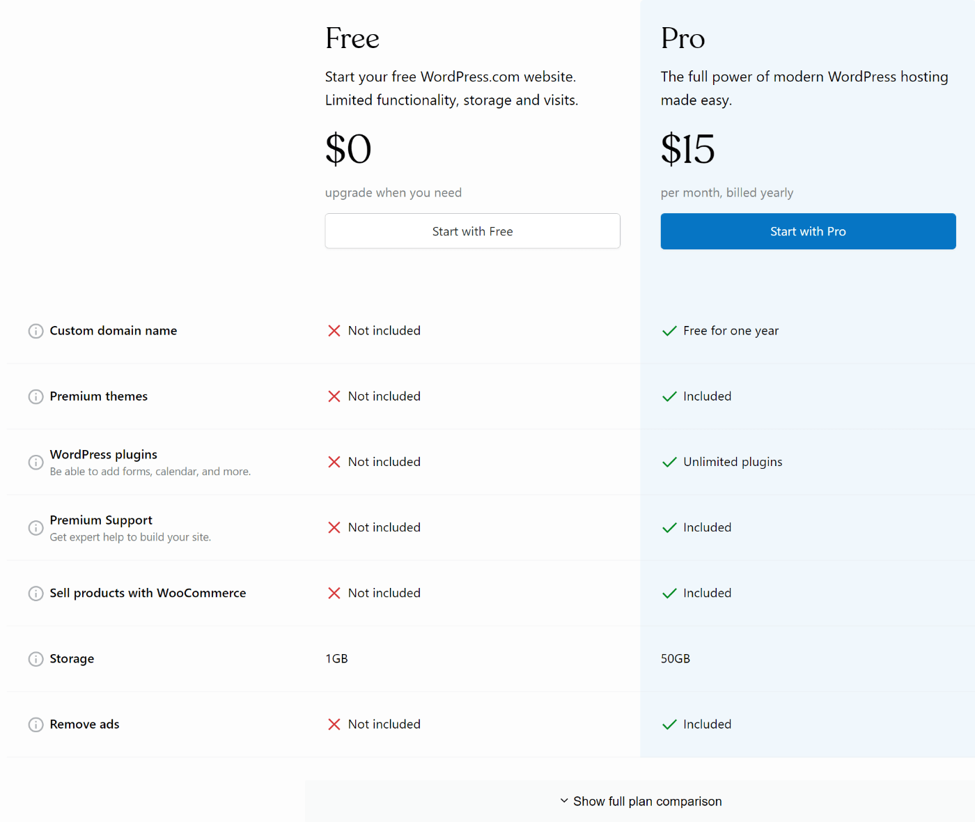 WordPress.com-Preise (Stand: Mai 2022)